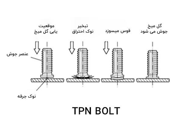 معرفی پیچ جوشی