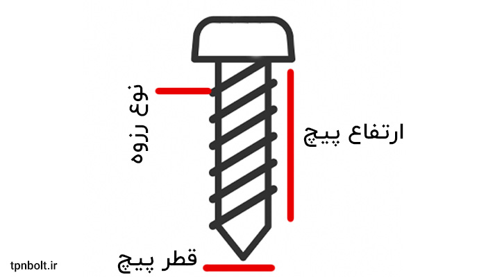 نوع رزوه و قطر پیچ جوشی