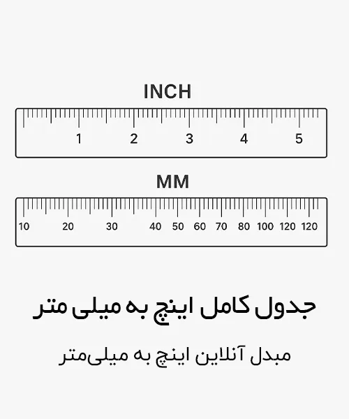 تبدیل اینچ به میلی‌متر