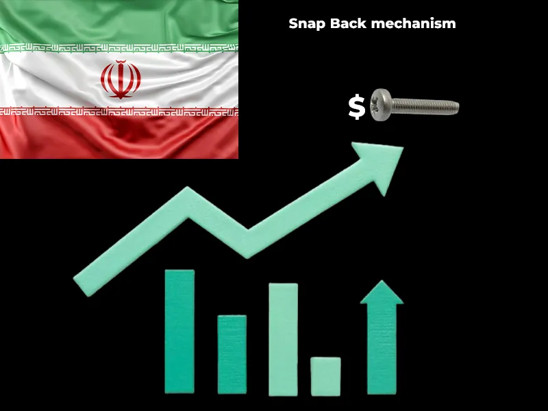 تاثیر مکانیسم ماشه بر قیمت مواد اولیه پیچ و مهره